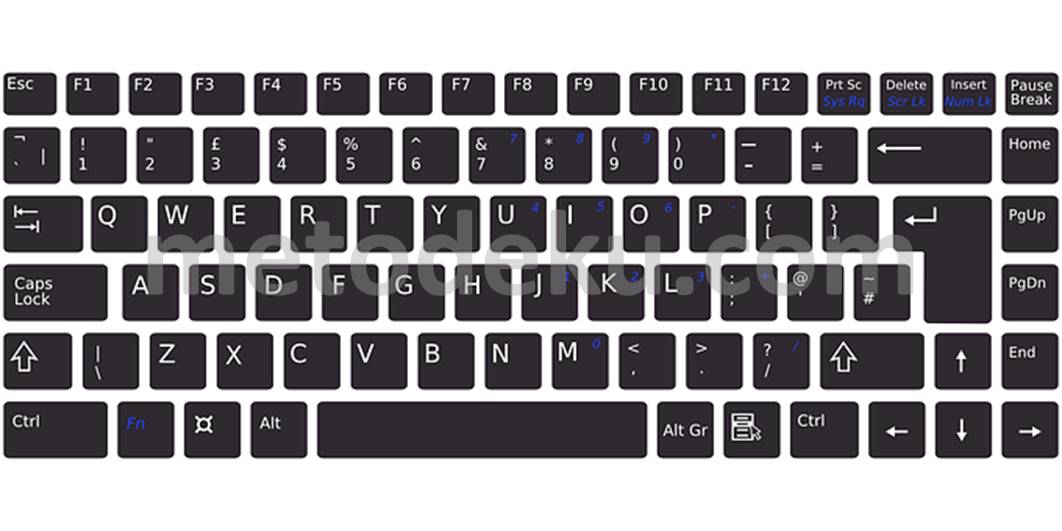 Menggunakan Tombol Shortcut yang ada di keyboard