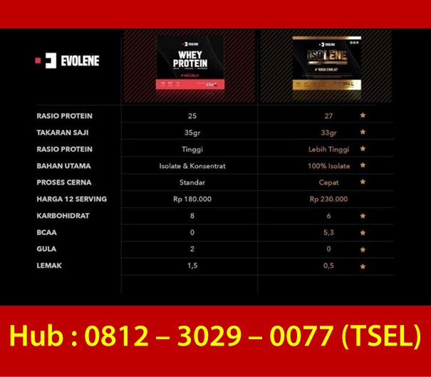 Komposisi-Evolene-Isolene
