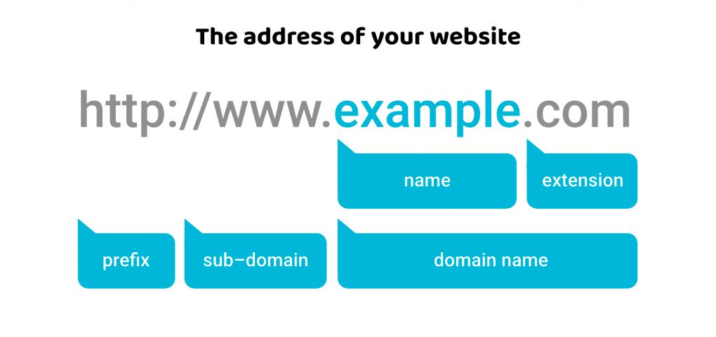 Contoh Domain Website 